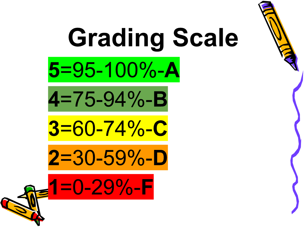 grade scale elementary